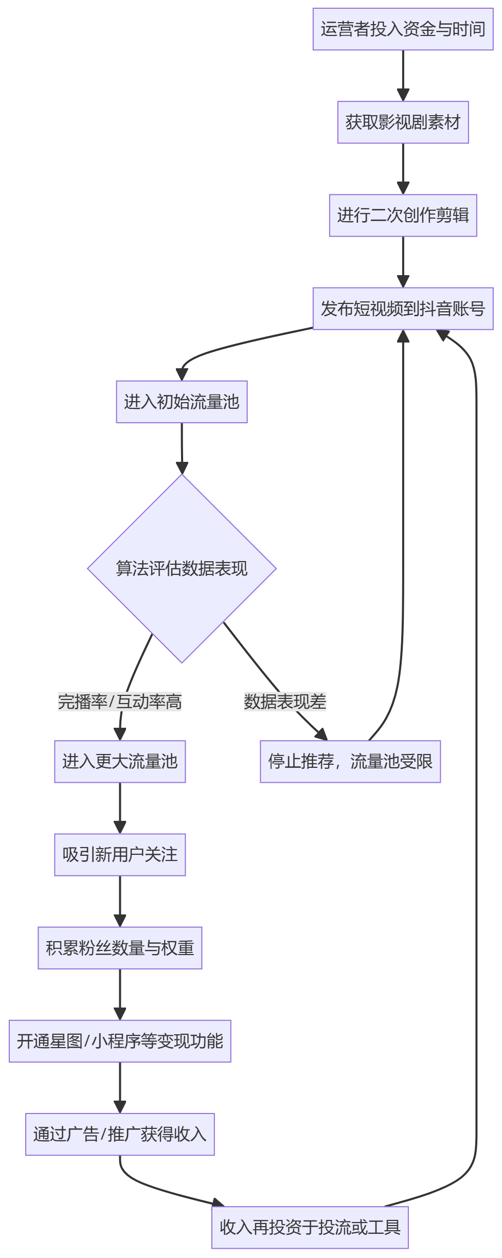 核心商业逻辑拆解